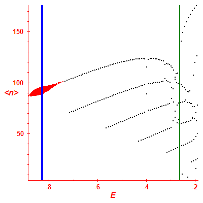 Peres lattice <N>